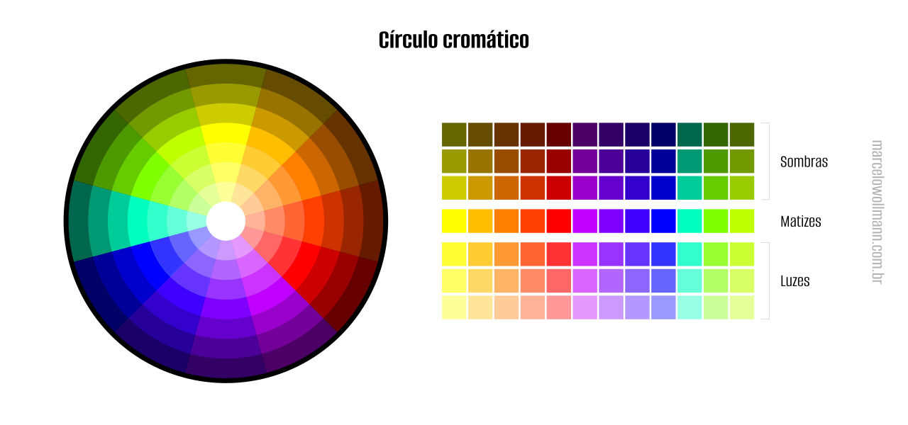 fundamentos do desenho - círculo cromático