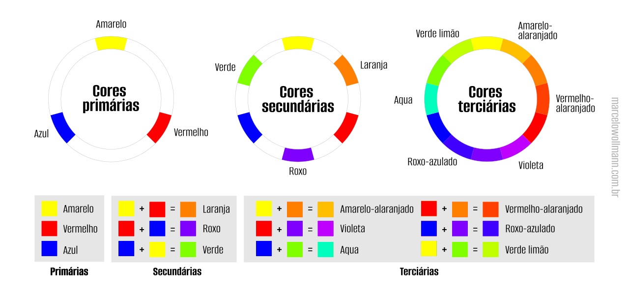 fundamentos do desenho - teoria da cor