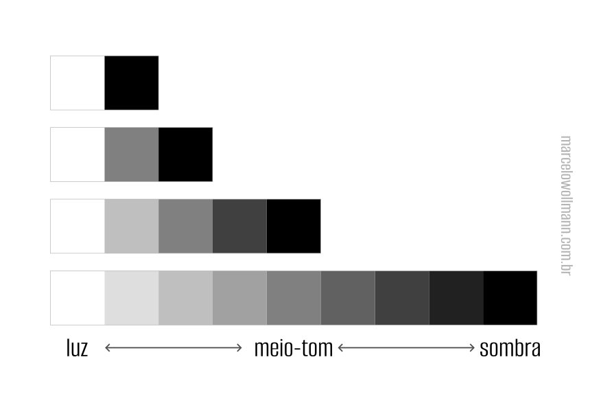 fundamentos do desenho - escala de valores